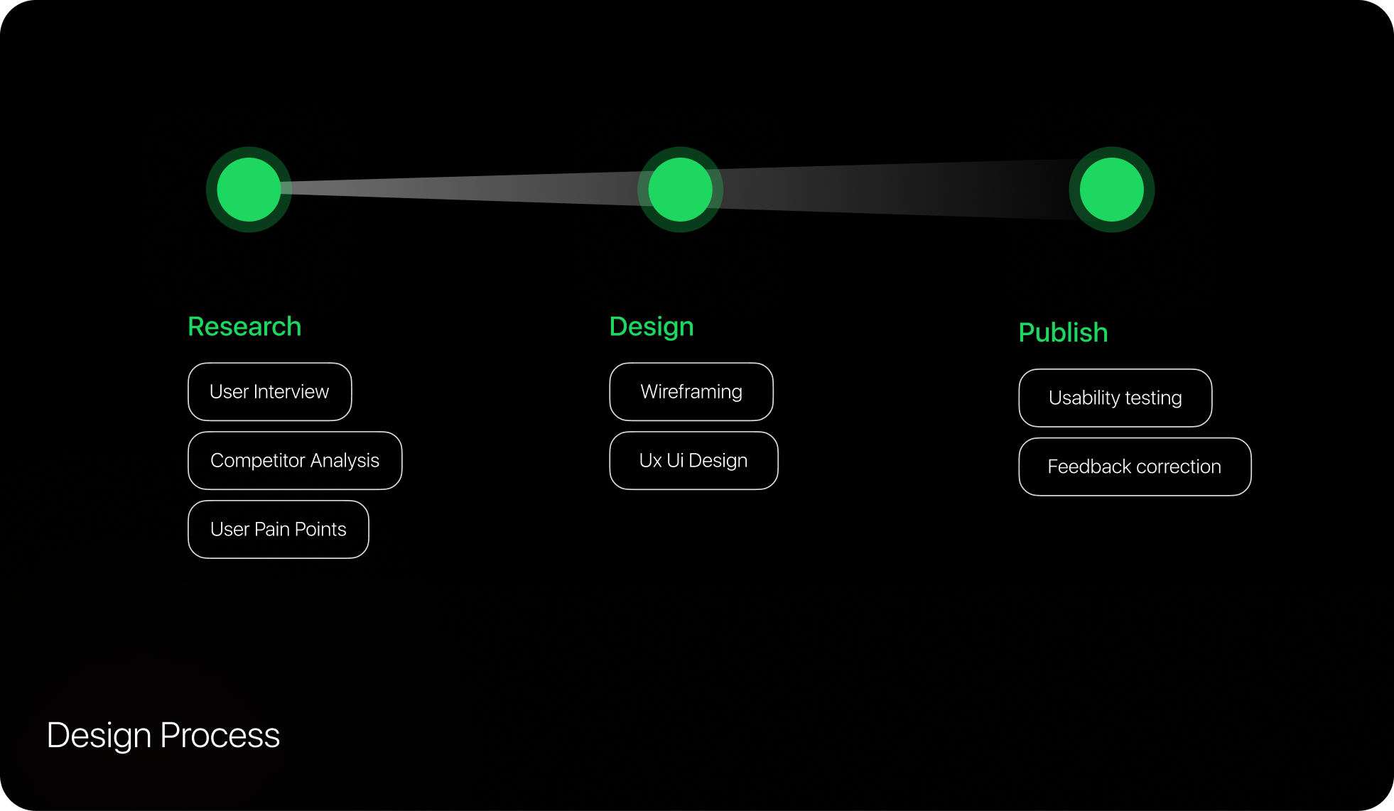 Mobile Design work sample