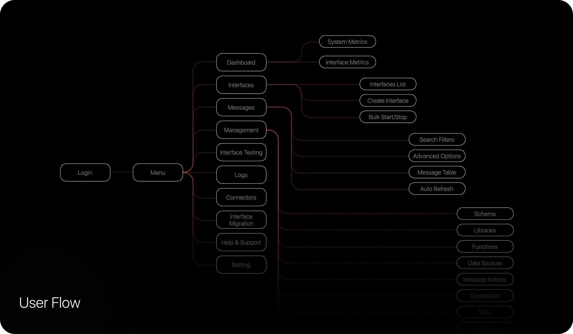 UX & UI work sample