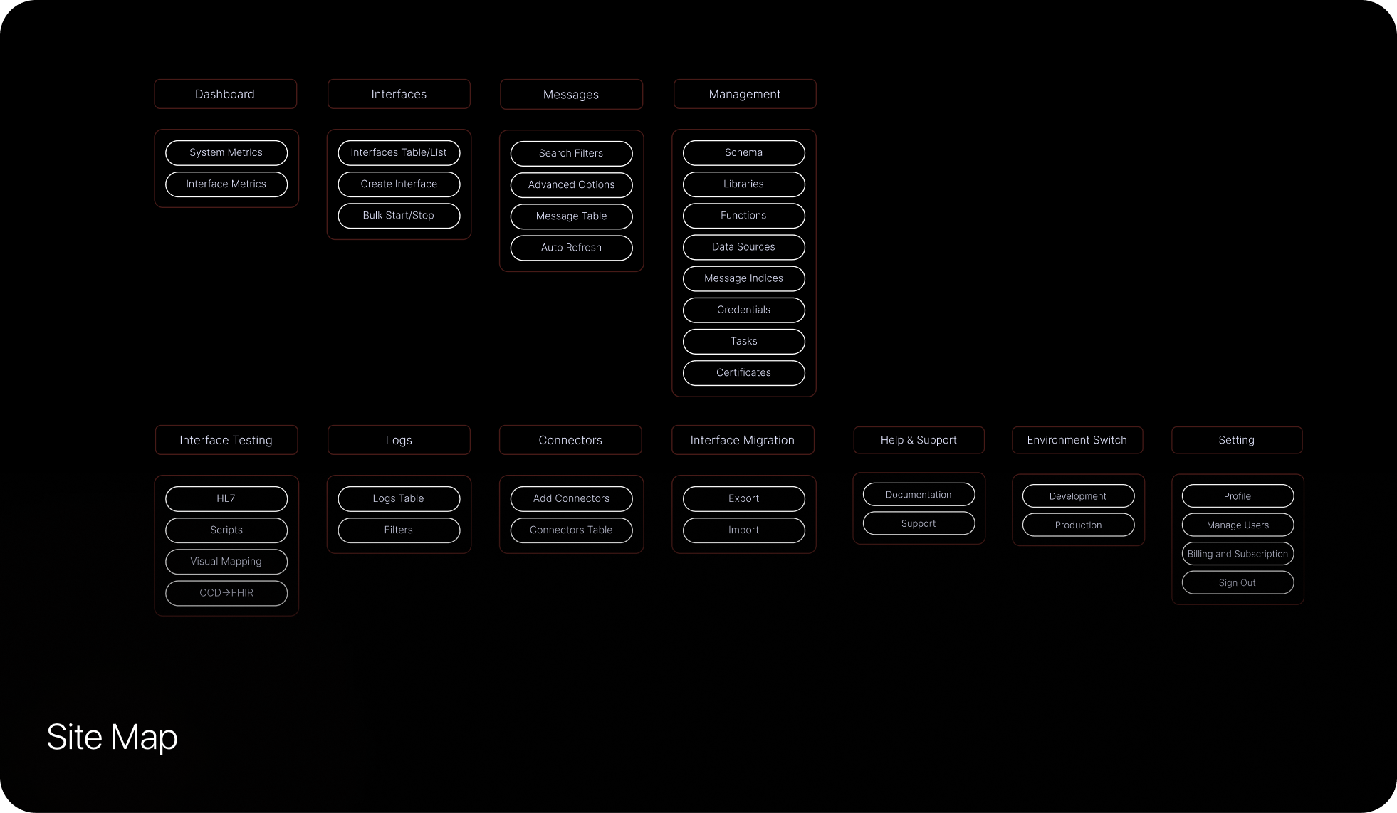 UX & UI work sample