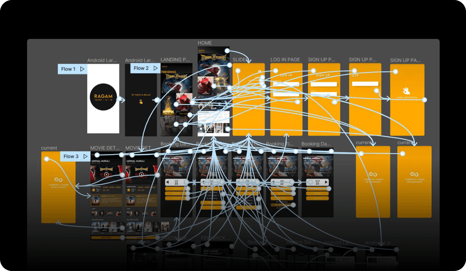 Final UI screens and the clickable Figma prototype